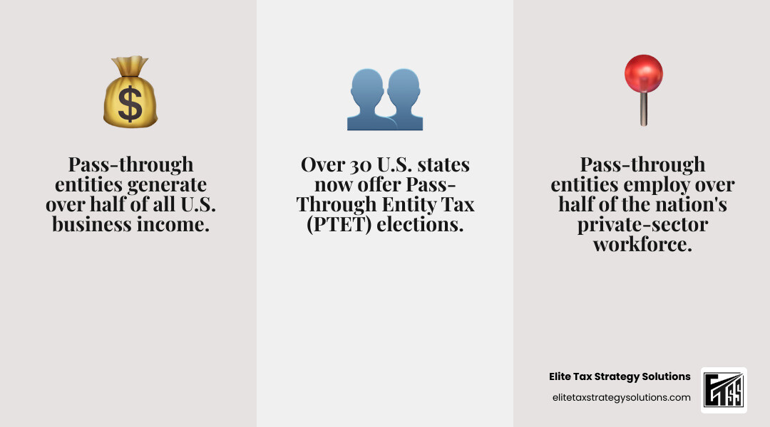 Infographic illustrating income flow and taxation differences between pass-through entities and C-corporations, plus PTET benefits Infographic illustrating income flow and taxation differences between pass-through entities and C-corporations, plus PTET benefits