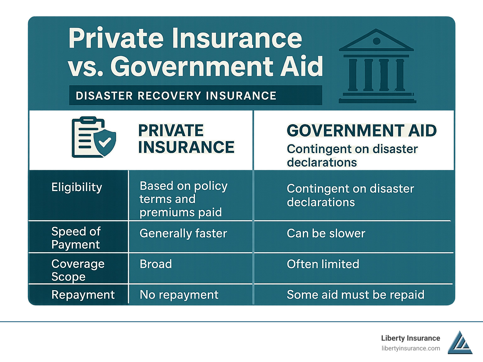 Insurance Recovery Disaster Recovery Insurance: Avoid 2025 Losses