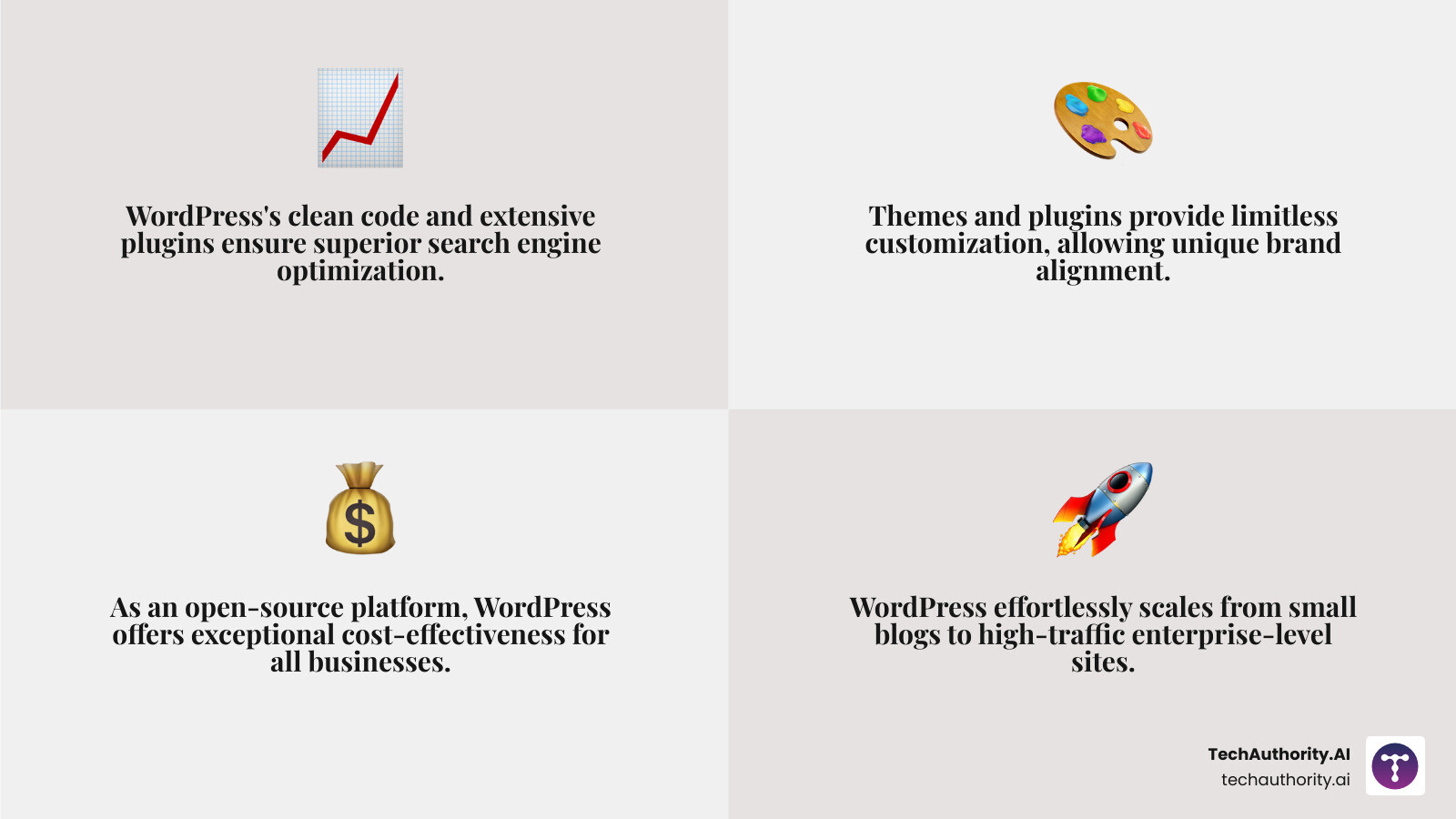 Infographic highlighting WordPress SEO capabilities, customization, cost-effectiveness, scalability, e-commerce functionality, and data ownership - digital marketing wordpress website infographic Infographic highlighting WordPress SEO capabilities, customization, cost-effectiveness, scalability, e-commerce functionality, and data ownership - digital marketing wordpress website infographic