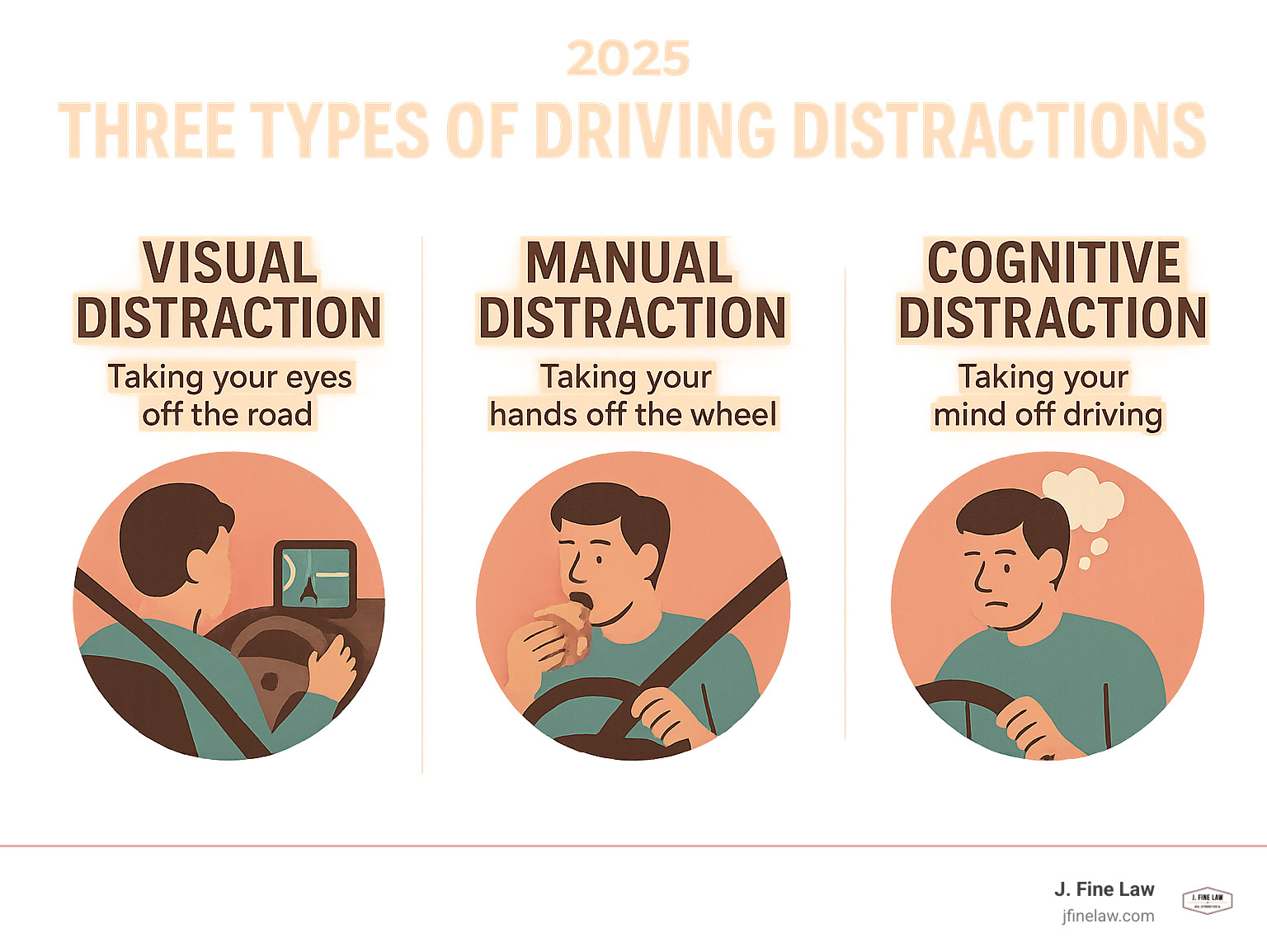 infographic explaining the three types of driving distractions - cherry hill distracted driving attorney infographic 