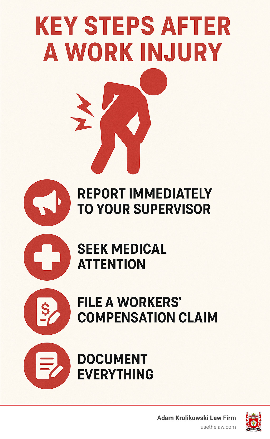 Infographic: Key steps after a work injury: Report immediately to your supervisor, Seek medical attention, File a workers' compensation claim, Document everything. - Injured at work infographic Infographic: Key steps after a work injury: Report immediately to your supervisor, Seek medical attention, File a workers' compensation claim, Document everything. - Injured at work infographic
