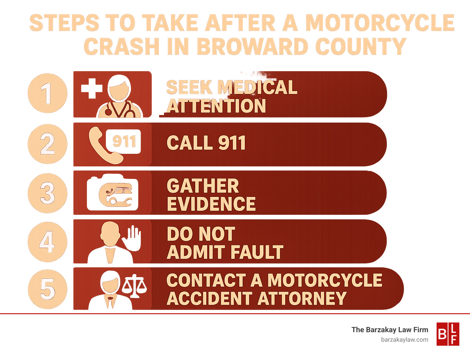 Infographic detailing 5 immediate steps to take after a motorcycle crash in Broward County: Seek medical attention, call 911, gather evidence, do not admit fault, and contact a motorcycle accident attorney - broward county motorcycle accident attorney infographic 
