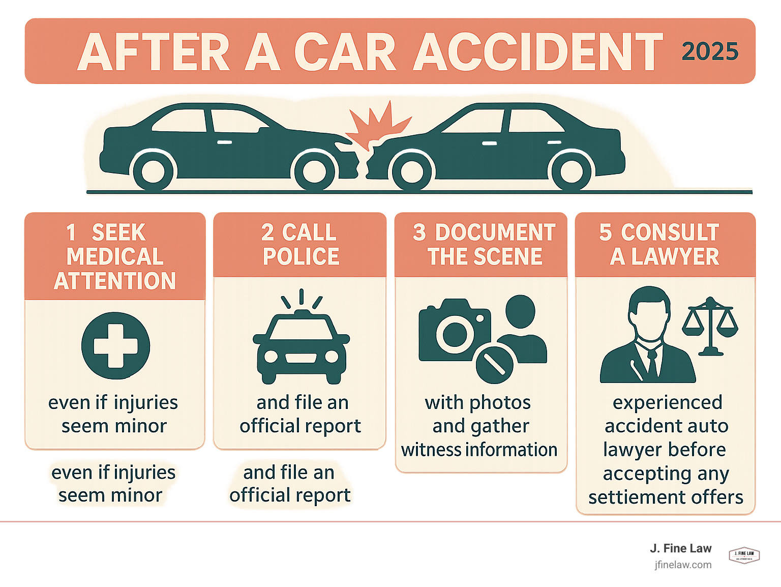 Infographic showing the 5 critical steps after a car accident: 1) Seek immediate medical attention even if injuries seem minor, 2) Call police and file an official report, 3) Document the scene with photos and gather witness information, 4) Contact your insurance company but avoid giving detailed statements, 5) Consult with an experienced accident auto lawyer before accepting any settlement offers - accident auto lawyer infographic 