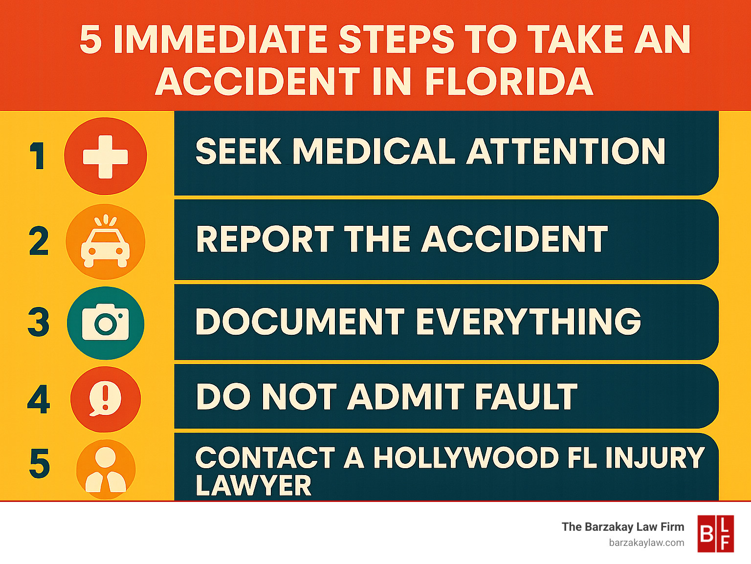 5 Immediate Steps to Take After an Accident in Florida - hollywood fl injury lawyer infographic 