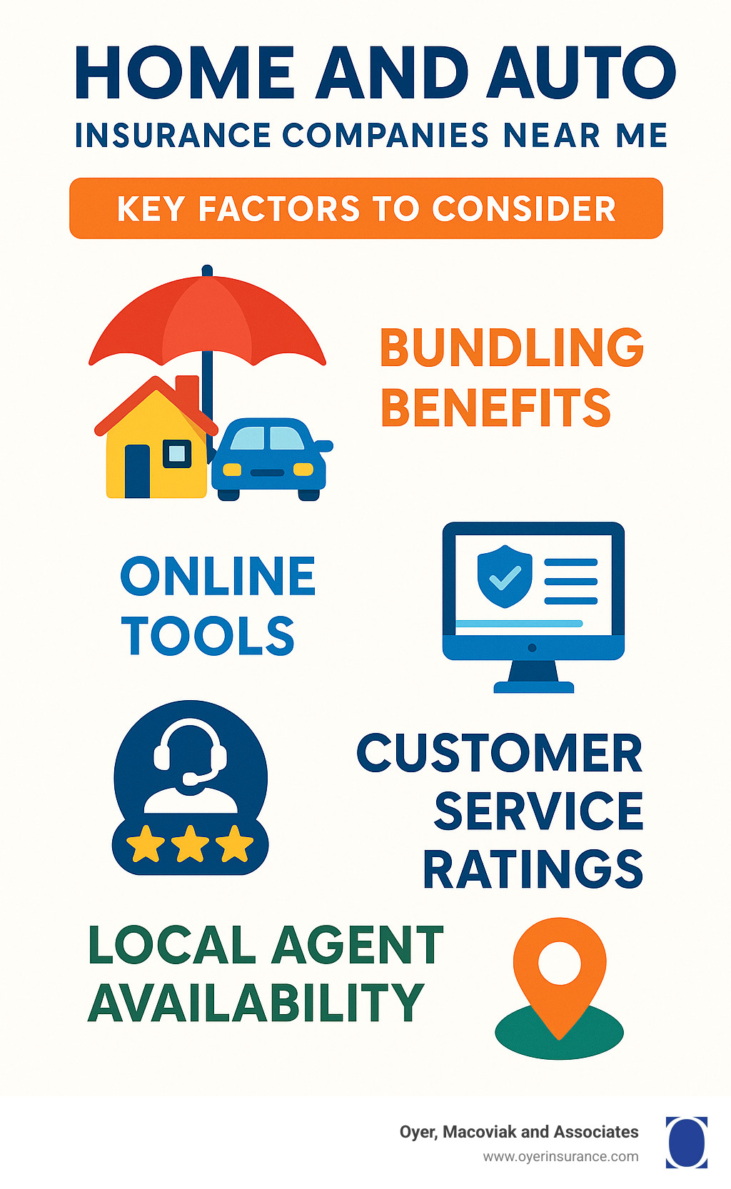 Finding Home and Auto Insurance Providers Near Me: A Local Guide - Home and auto insurance companies near me: Best 2025