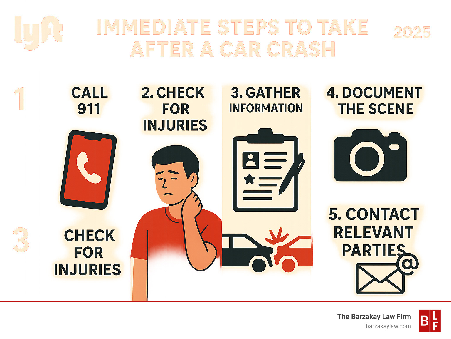 Infographic explaining 5 immediate steps to take after any car crash including calling 911, checking for injuries, gathering information, documenting the scene, and contacting relevant parties - lyft driver accident infographic 