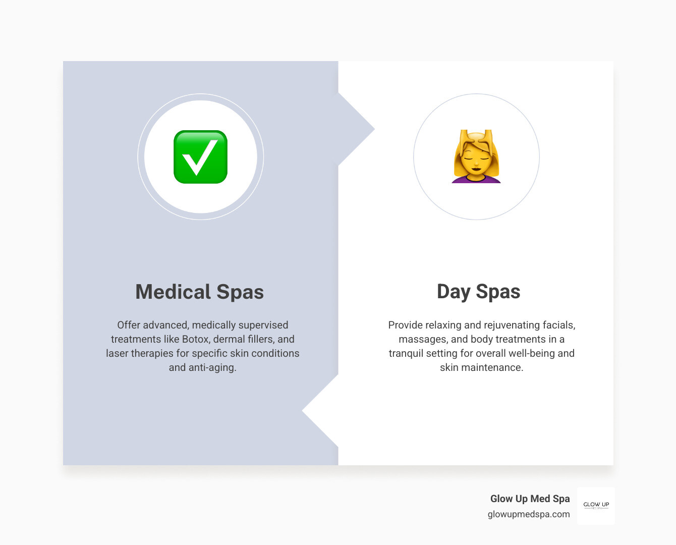 Infographic explaining the key differences between a Day Spa and a Medical Spa - santa ana skin care infographic comparison-2-items-formal