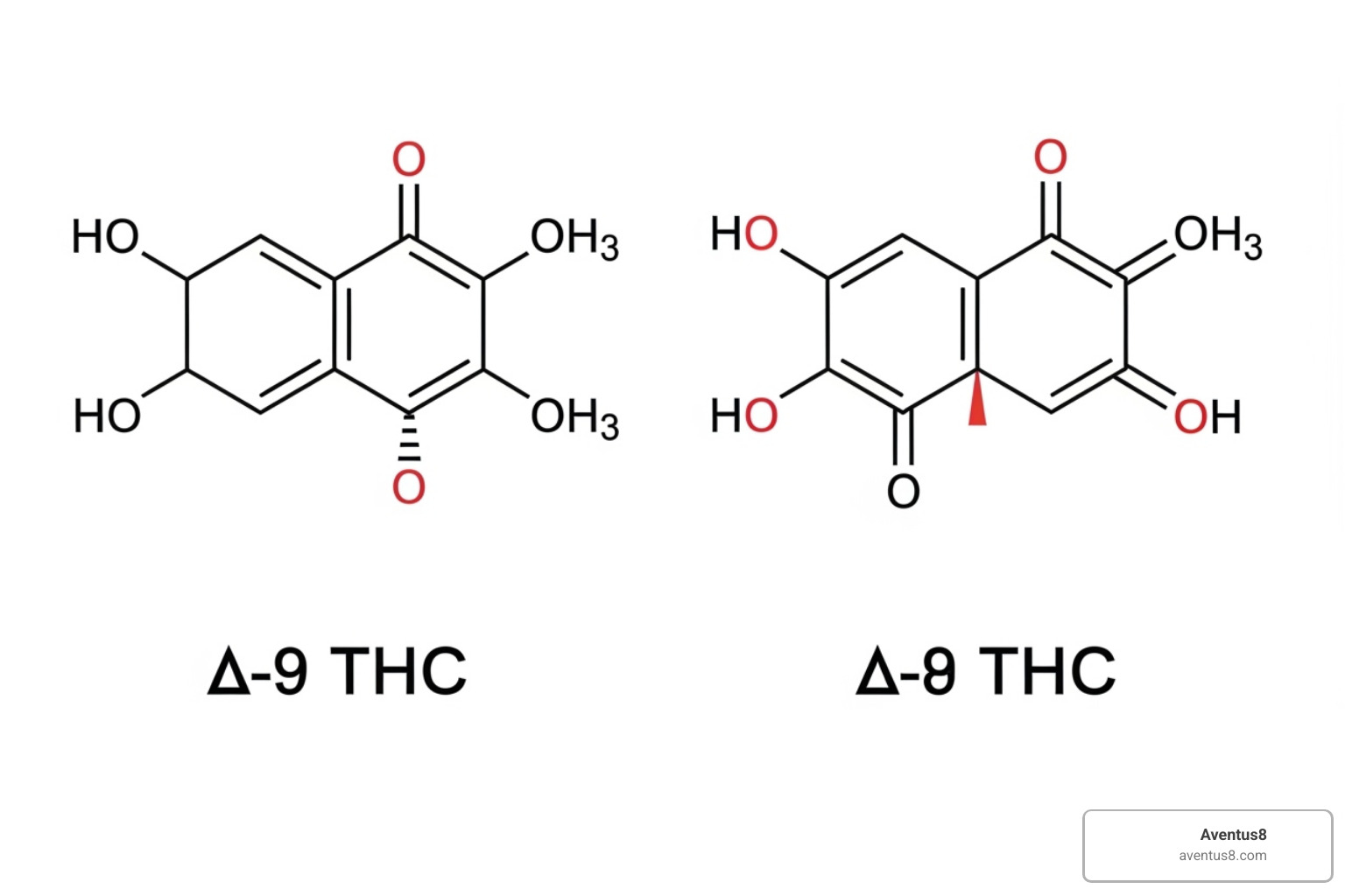 chemical structures of Delta-8 and Delta-9 THC - Delta 8 for beginners