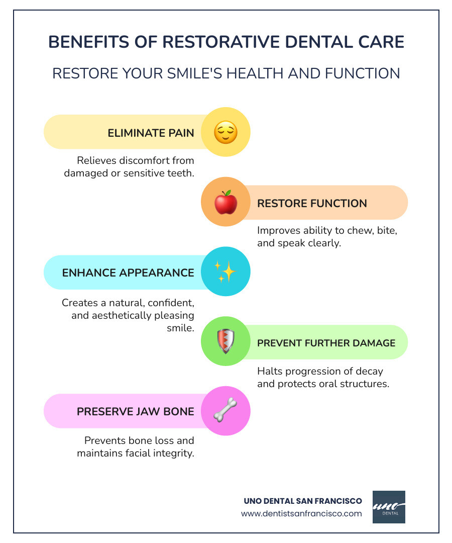Infographic detailing the key benefits of restorative dental care, including pain relief, improved function, improved appearance, prevention of further issues, and preservation of jaw bone density. - restorative dental infographic infographic-line-5-steps-colors