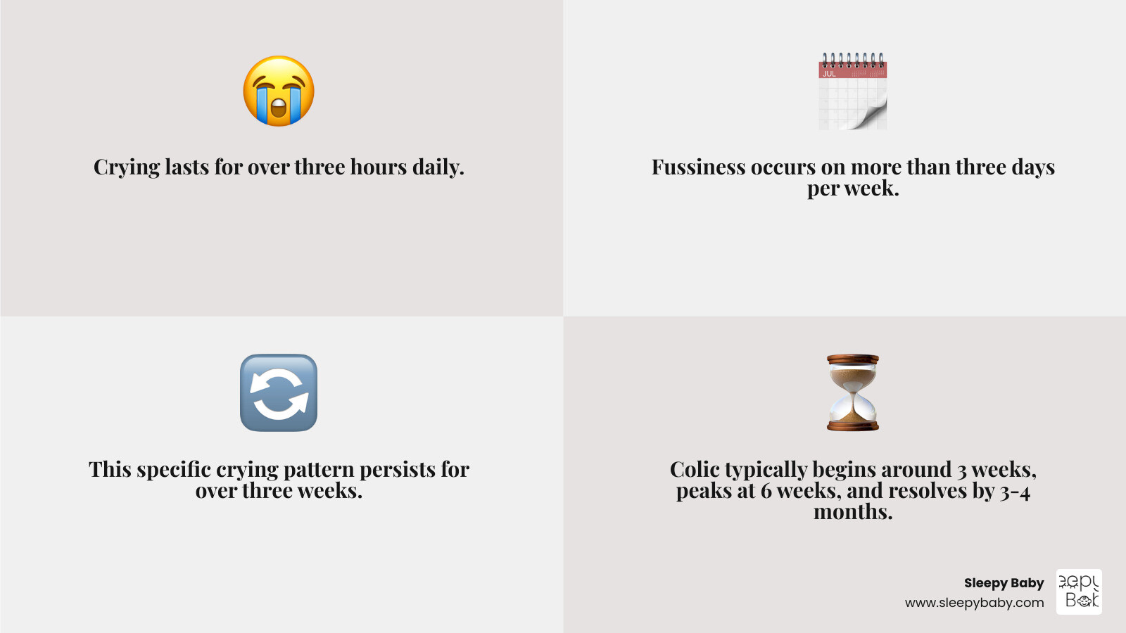 Infographic explaining the Colic "Rule of Threes": Crying for more than 3 hours a day, more than 3 days a week, for more than 3 weeks, and its typical onset around 3 weeks and resolution by 3-4 months. - soothe colic baby infographic 4_facts_emoji_grey
