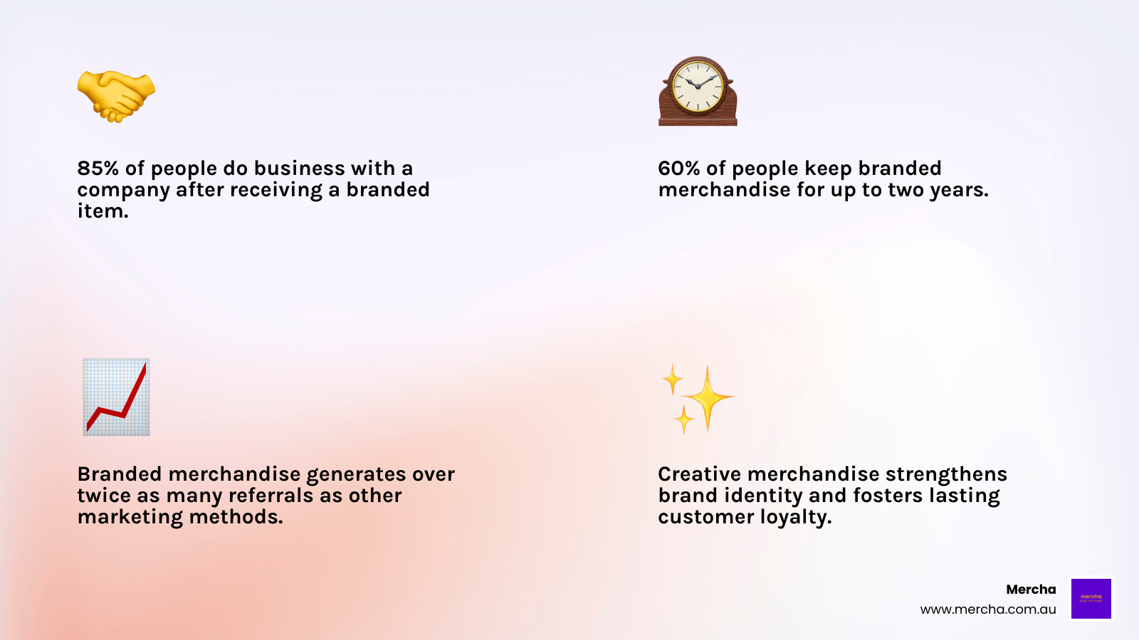 Infographic detailing the benefits of promotional merchandise, showing statistics such as "85% of people do business with a company after receiving a branded item", "60% of people keep branded merchandise for up to two years", and "Branded merchandise generates more than twice as many referrals as other marketing methods". The infographic should visually represent brand awareness, customer loyalty, and increased referrals. - merch ideas infographic 4_facts_emoji_light-gradient