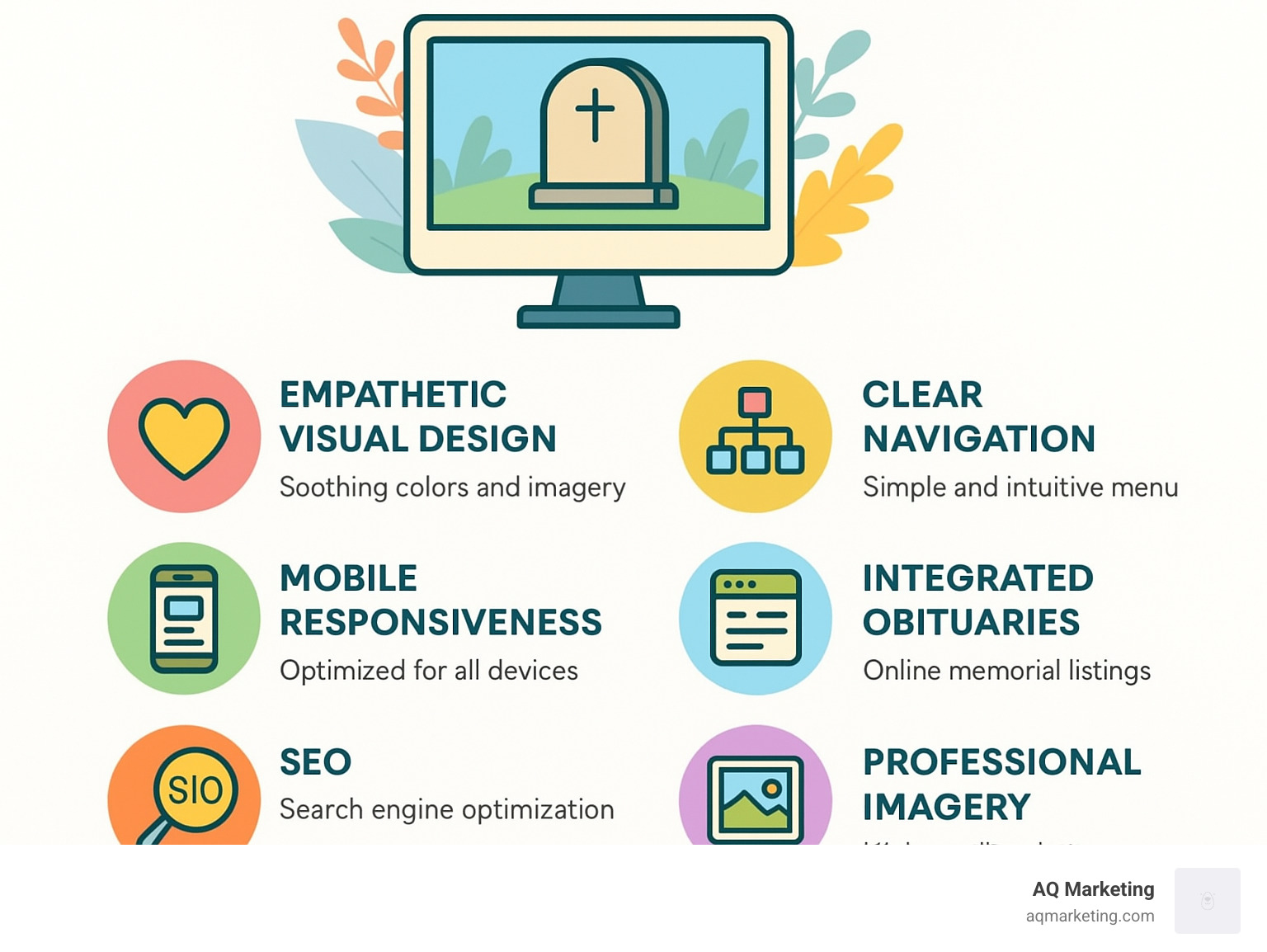 Infographic showing key elements of a successful funeral home website design, including empathetic visual design, clear navigation, mobile responsiveness, integrated obituaries, SEO, and professional imagery. - funeral home website design infographic 