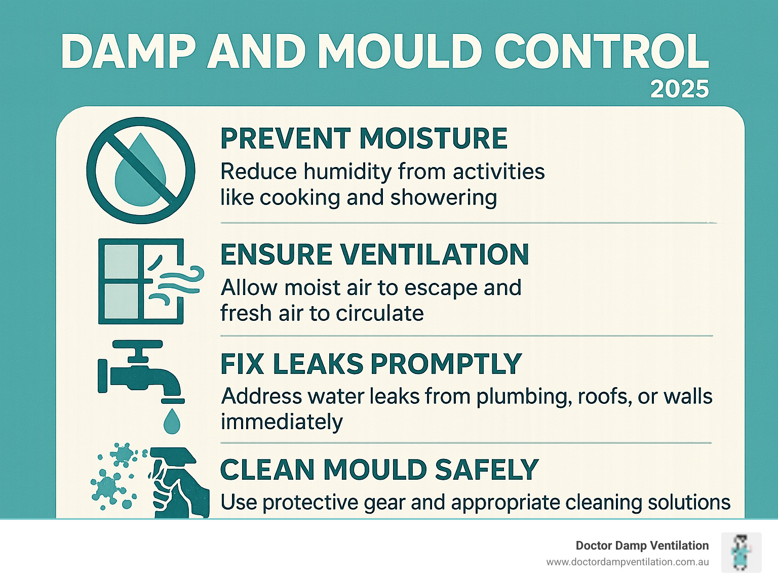 Infographic outlining key steps for effective damp and mould control, including preventing moisture, ensuring ventilation, promptly fixing leaks, and safely cleaning affected areas to protect home health and property integrity. - damp and mould control infographic 