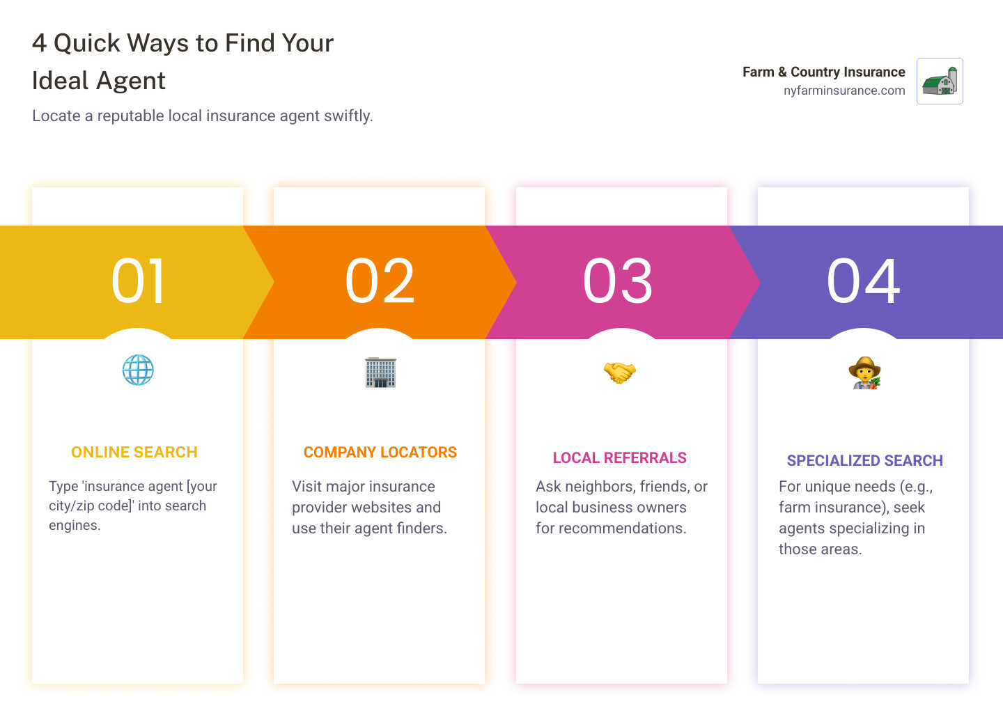 Infographic: 4 Quick Ways to Find a Local Insurance Agent - insurance agent near me infographic pillar-4-steps Infographic: 4 Quick Ways to Find a Local Insurance Agent - insurance agent near me infographic pillar-4-steps