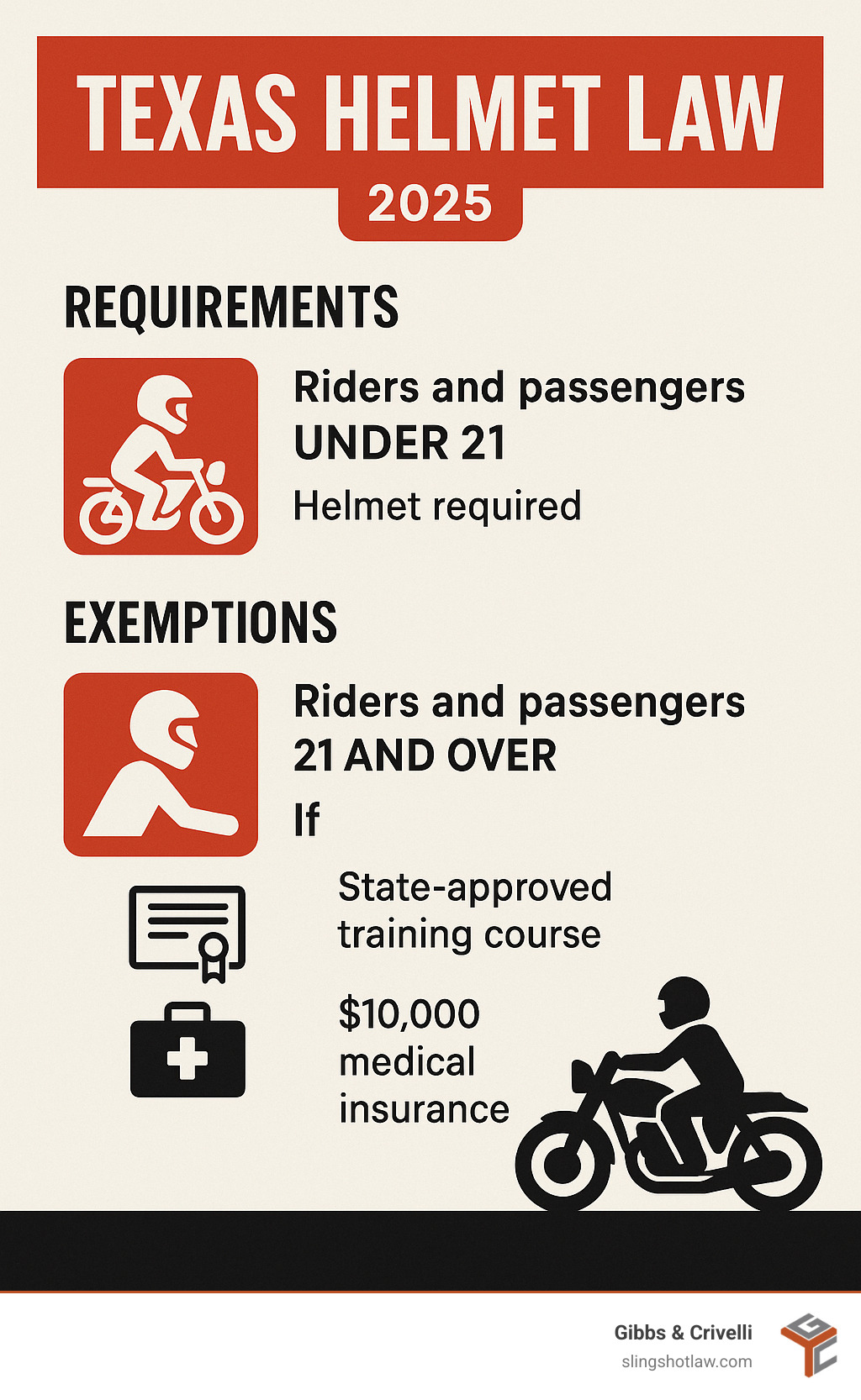 Infographic summarizing Texas helmet law requirements and exemptions for motorcyclists - does texas have a helmet law infographic 