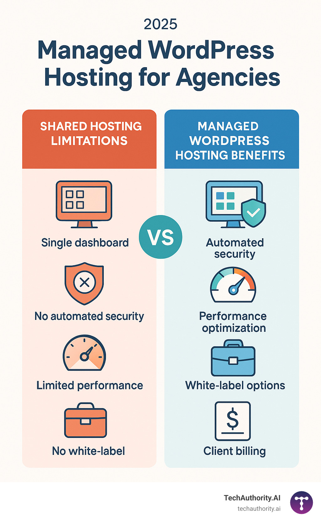 Wordpress Design Toolkit Benefits: Unlock Powerful Website Growth