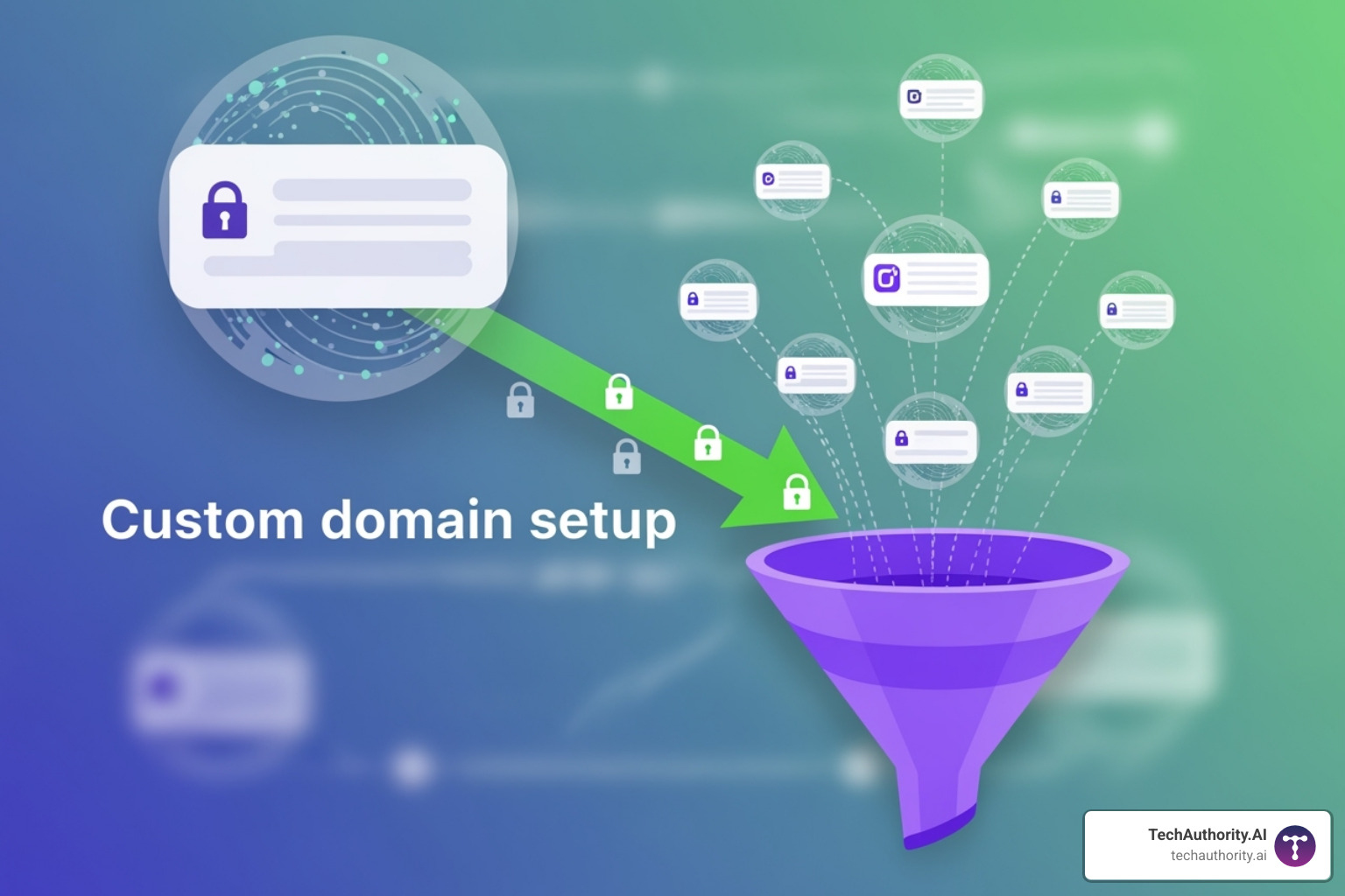 SSL "Secured" status next to a domain in ClickFunnels