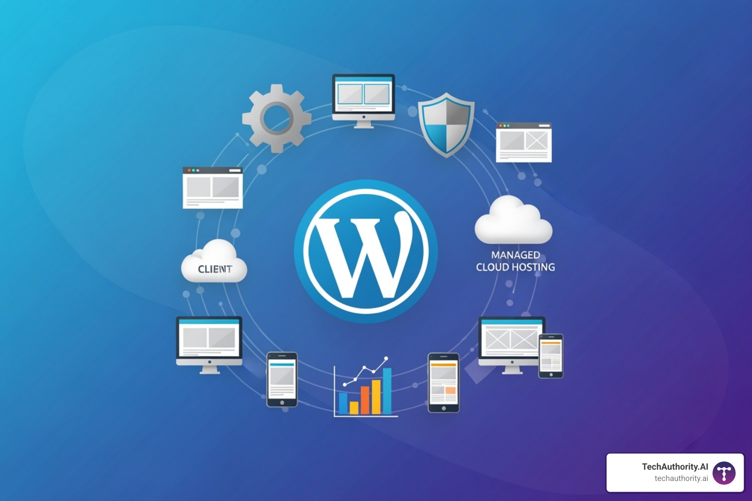 Image of a modern cloud infrastructure and agency dashboard - managed WordPress hosting for agencies
