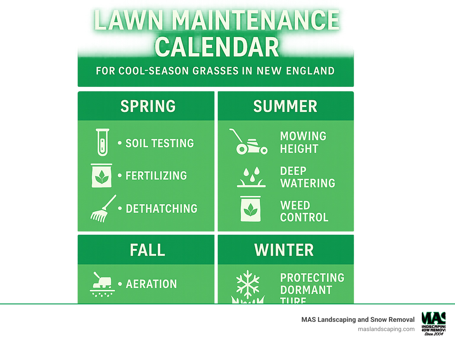 Comprehensive seasonal lawn maintenance calendar showing spring preparation tasks like soil testing and fertilizing, summer care including proper mowing height and deep watering schedules, fall activities such as aeration and overseeding, and winter protection measures for cool-season grasses in New England climate - lawn maintenance infographic Comprehensive seasonal lawn maintenance calendar showing spring preparation tasks like soil testing and fertilizing, summer care including proper mowing height and deep watering schedules, fall activities such as aeration and overseeding, and winter protection measures for cool-season grasses in New England climate - lawn maintenance infographic