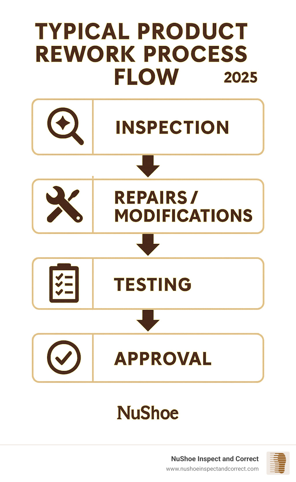Rework facilities in the us: Best for 2025