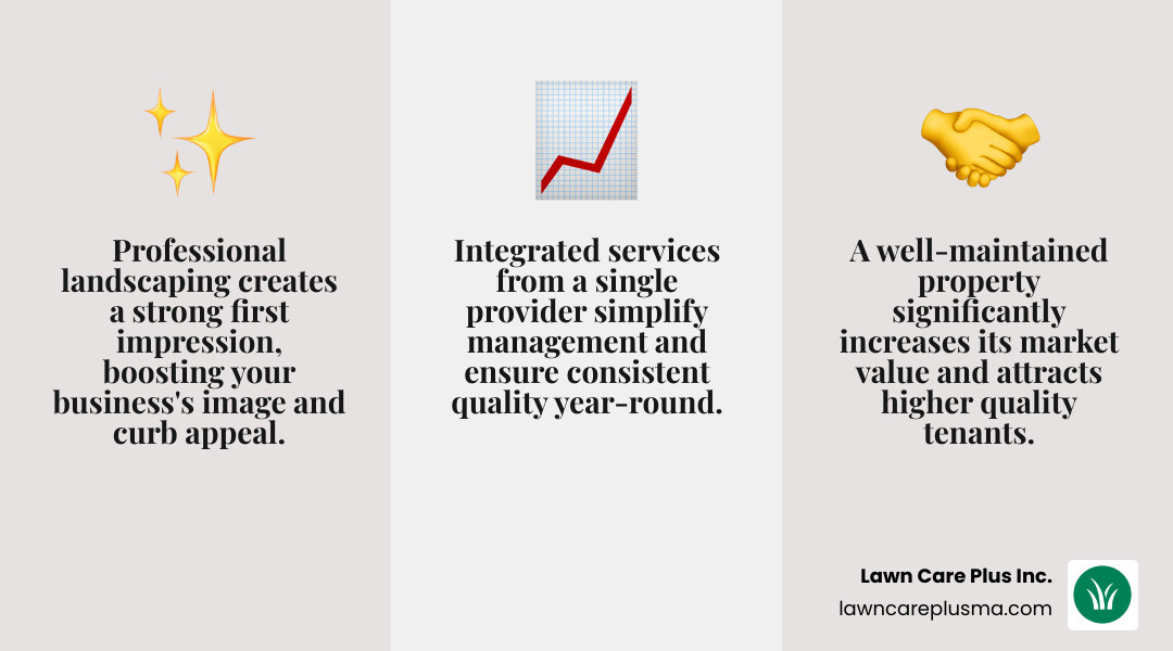 Infographic detailing the benefits of reliable commercial landscaping and property maintenance, including improved image, increased property value, and simplified management through integrated services and a single point of contact - Commercial Landscaping and Property Maintenance infographic 3_facts_emoji_grey