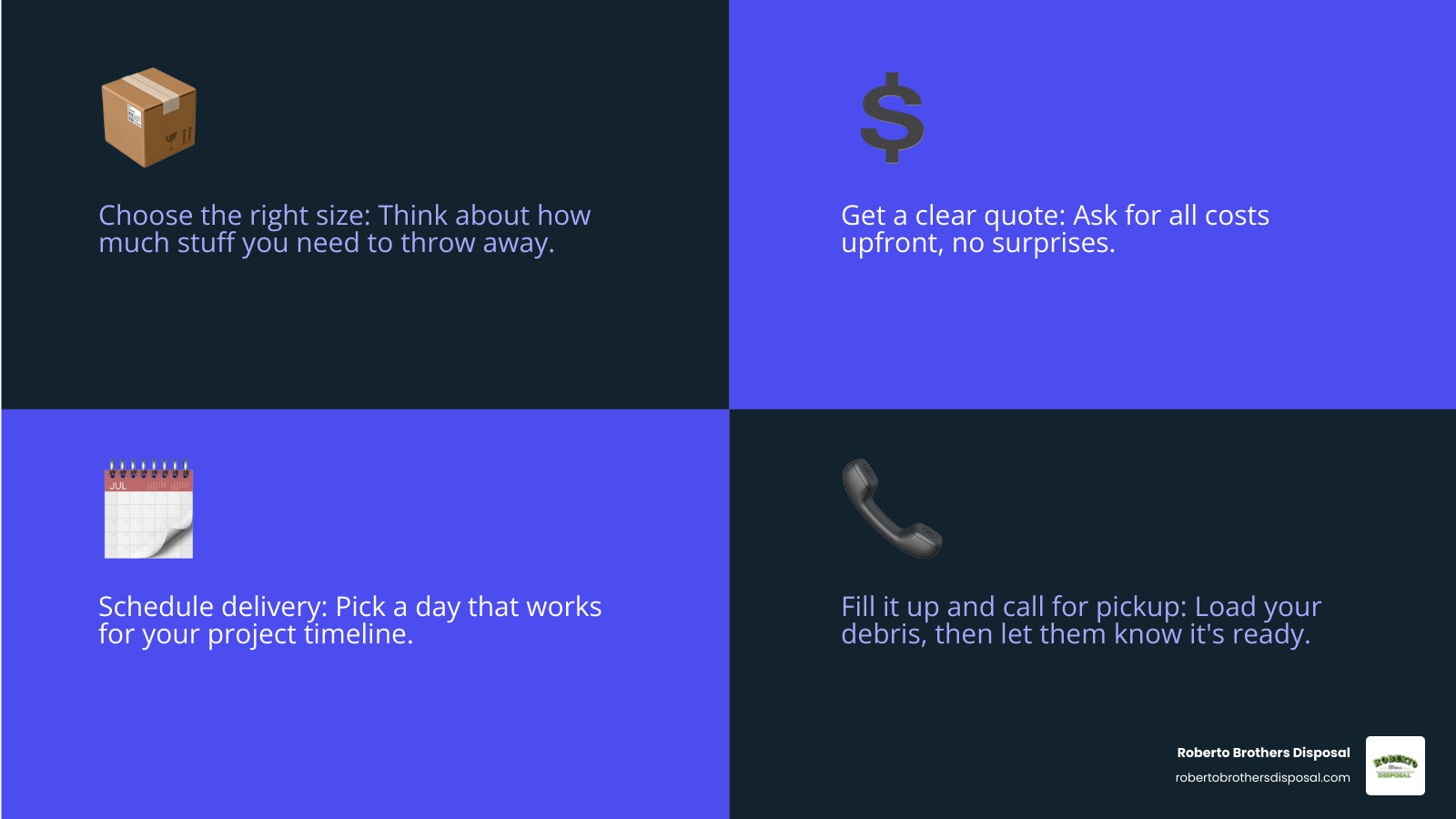 Infographic explaining the 4 simple steps to renting a dumpster: Choose Size, Get Quote, Schedule Delivery, Fill & Call for Pickup, with each step visually represented. - dumpster companies in my area infographic 4_facts_emoji_blue