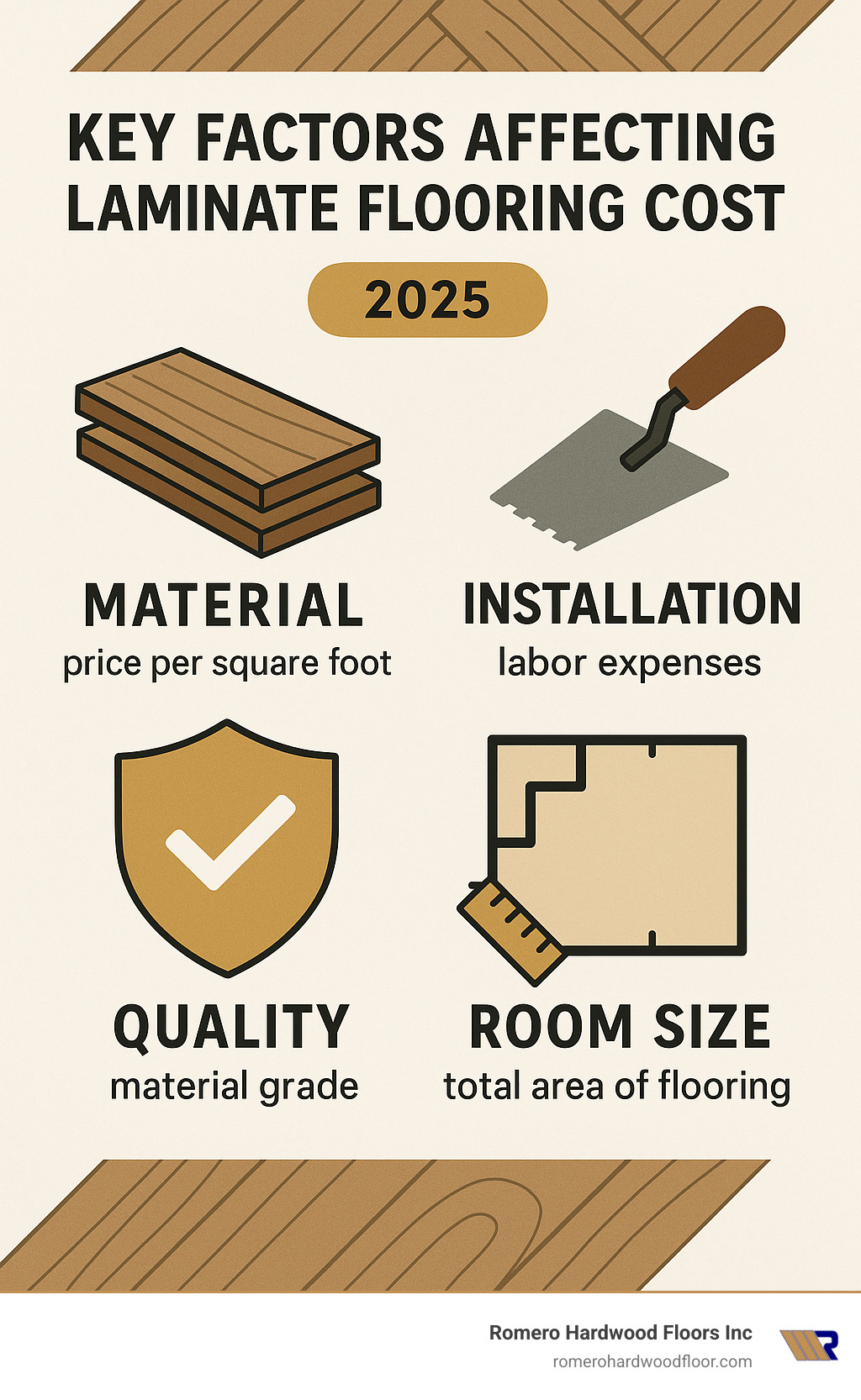 Infographic: Key Factors Affecting Laminate Flooring Cost - Laminate flooring cost estimate infographic 