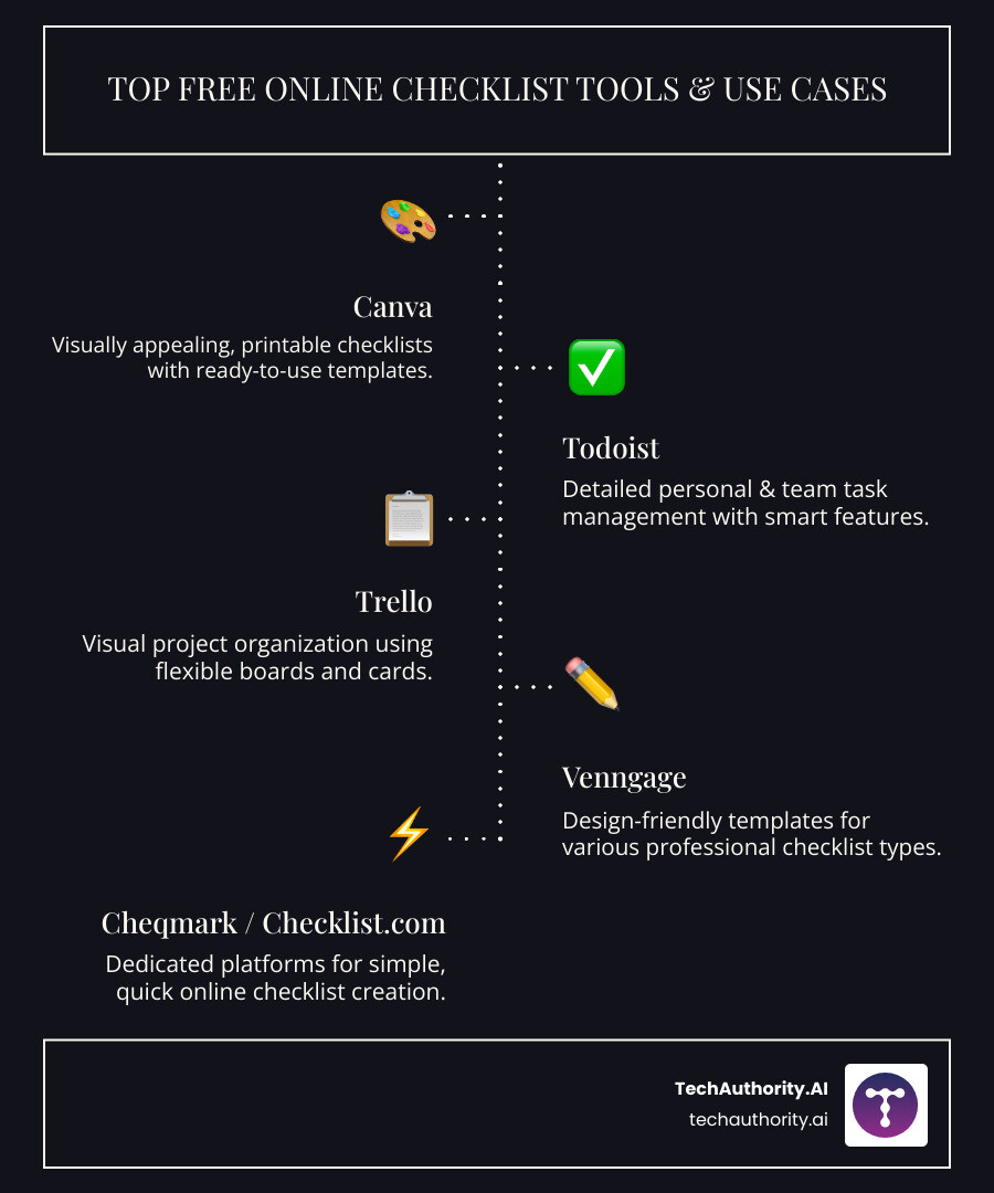 Infographic: Top free online checklist tools and their primary use cases for quick reference - checklist online free infographic infographic-line-5-steps-dark