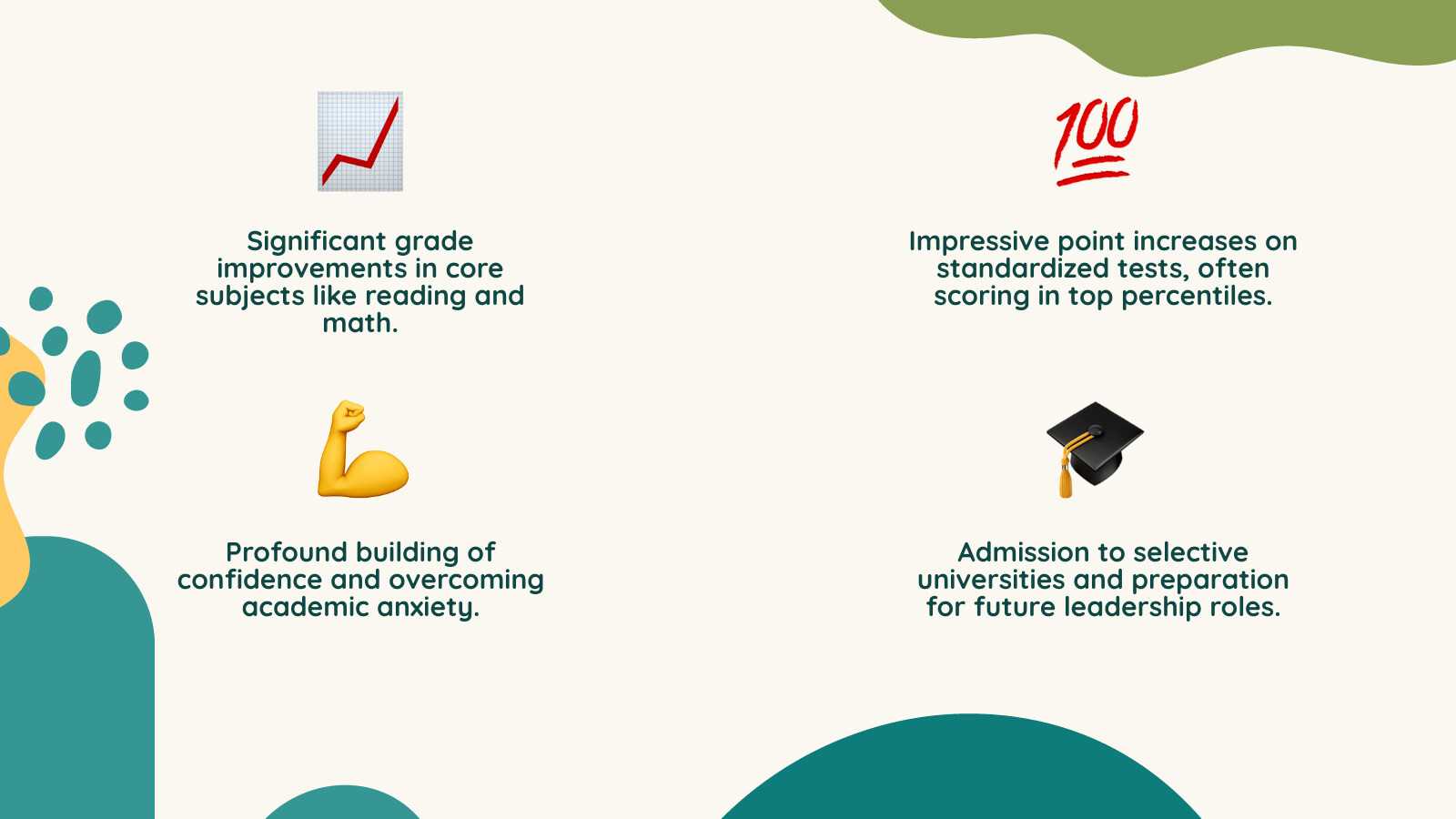 Infographic showing key outcomes of high-end tutoring: significant grade improvement, top standardized test scores, increased confidence, and admission to selective universities. - high-end tutoring services infographic 4_facts_emoji_nature