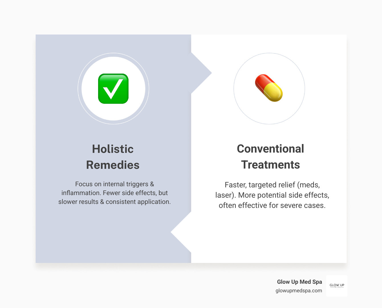 Comparison of holistic remedies vs. conventional medical treatments for rosacea - holistic remedies for rosacea infographic comparison-2-items-formal