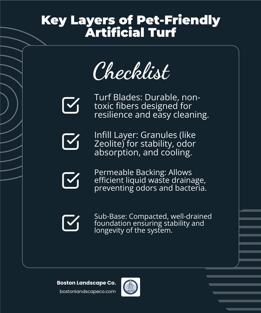 Infographic showing the ideal layered structure of artificial turf for dogs, including the top turf layer with durable blades, an infill layer for odor control and cooling, a permeable backing for drainage, and a stable, well-drained sub-base. - artificial turf for dog infographic checklist-dark-blue Infographic showing the ideal layered structure of artificial turf for dogs, including the top turf layer with durable blades, an infill layer for odor control and cooling, a permeable backing for drainage, and a stable, well-drained sub-base. - artificial turf for dog infographic checklist-dark-blue
