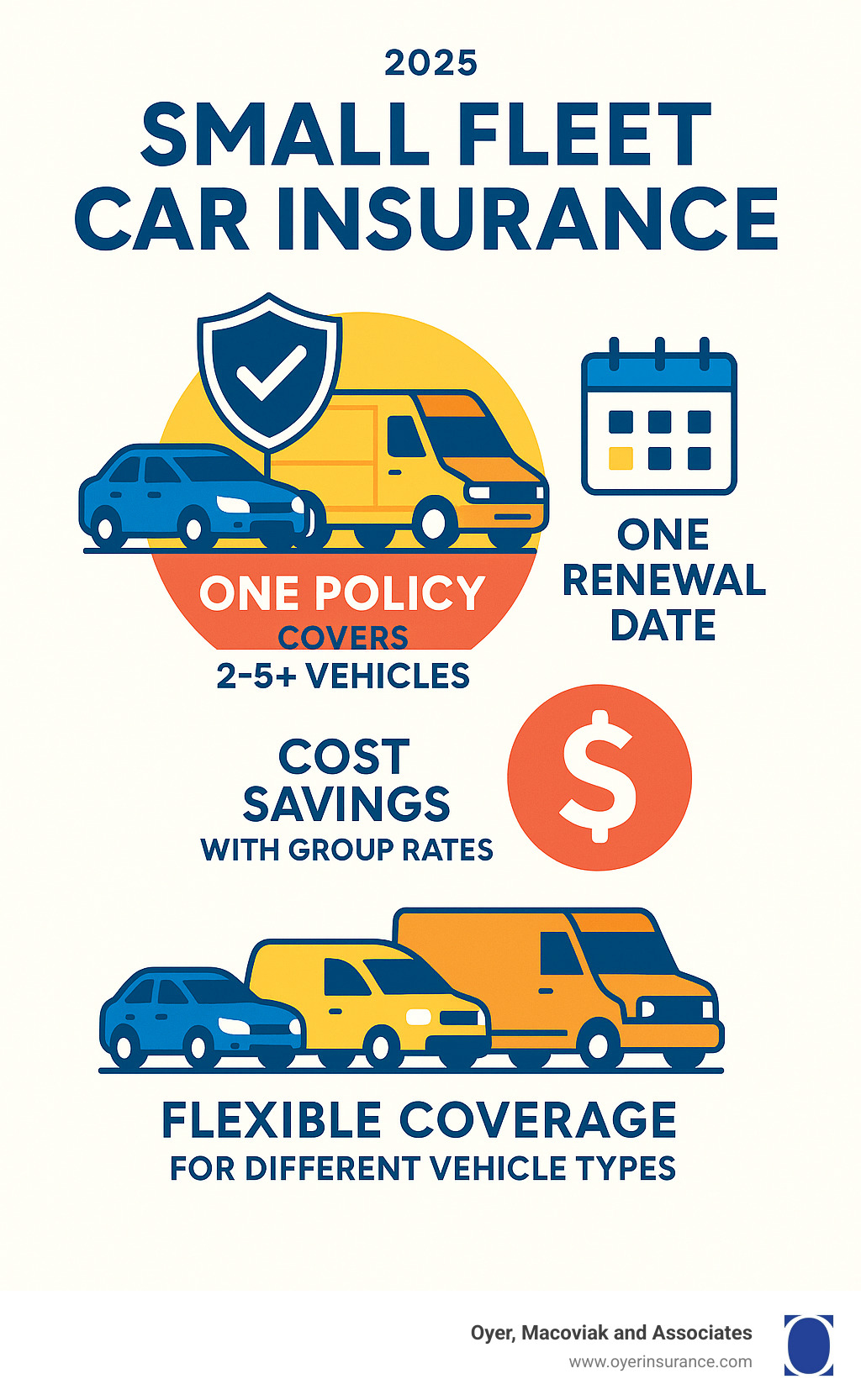 Small Fleet Car Insurance: Smart Guide 2025