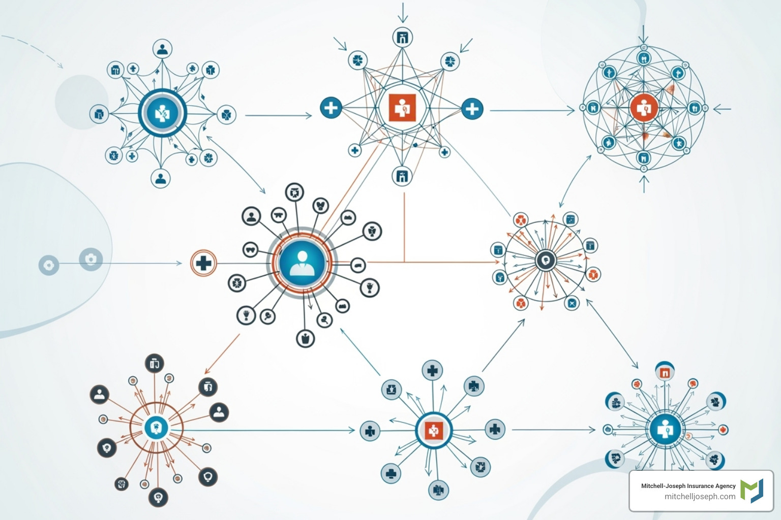 a chart comparing different health plan network types - small business health insurance rochester ny