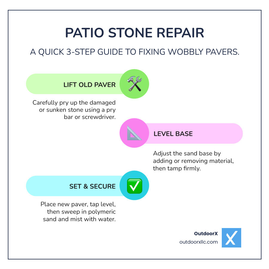 Step-by-step guide to replacing a single patio stone, from removal to finishing - replacing patio stones infographic infographic-line-3-steps-colors