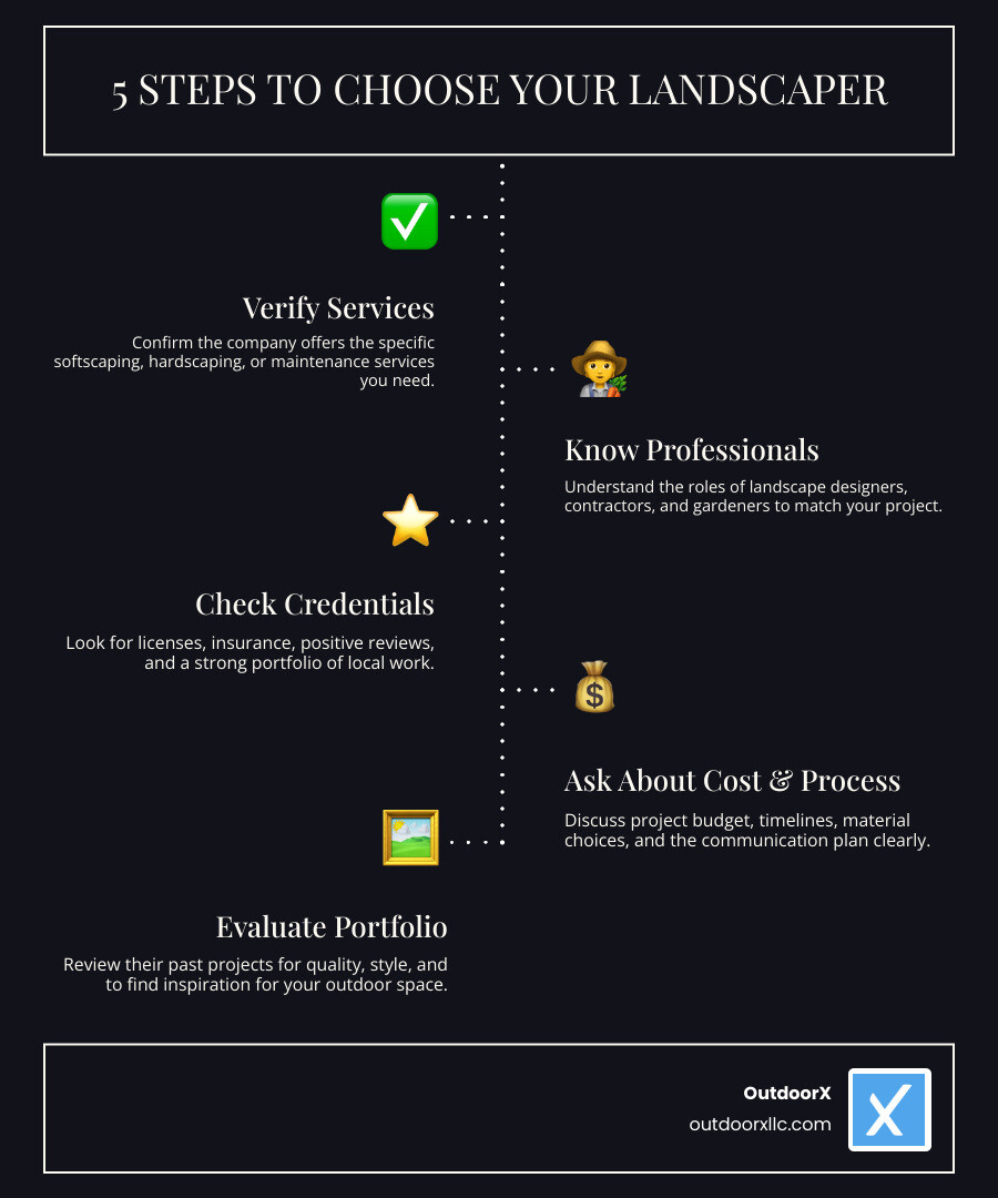 Infographic explaining 5 key steps to choosing the right landscaper - Landscaping Company Near Me infographic infographic-line-5-steps-dark Infographic explaining 5 key steps to choosing the right landscaper - Landscaping Company Near Me infographic infographic-line-5-steps-dark