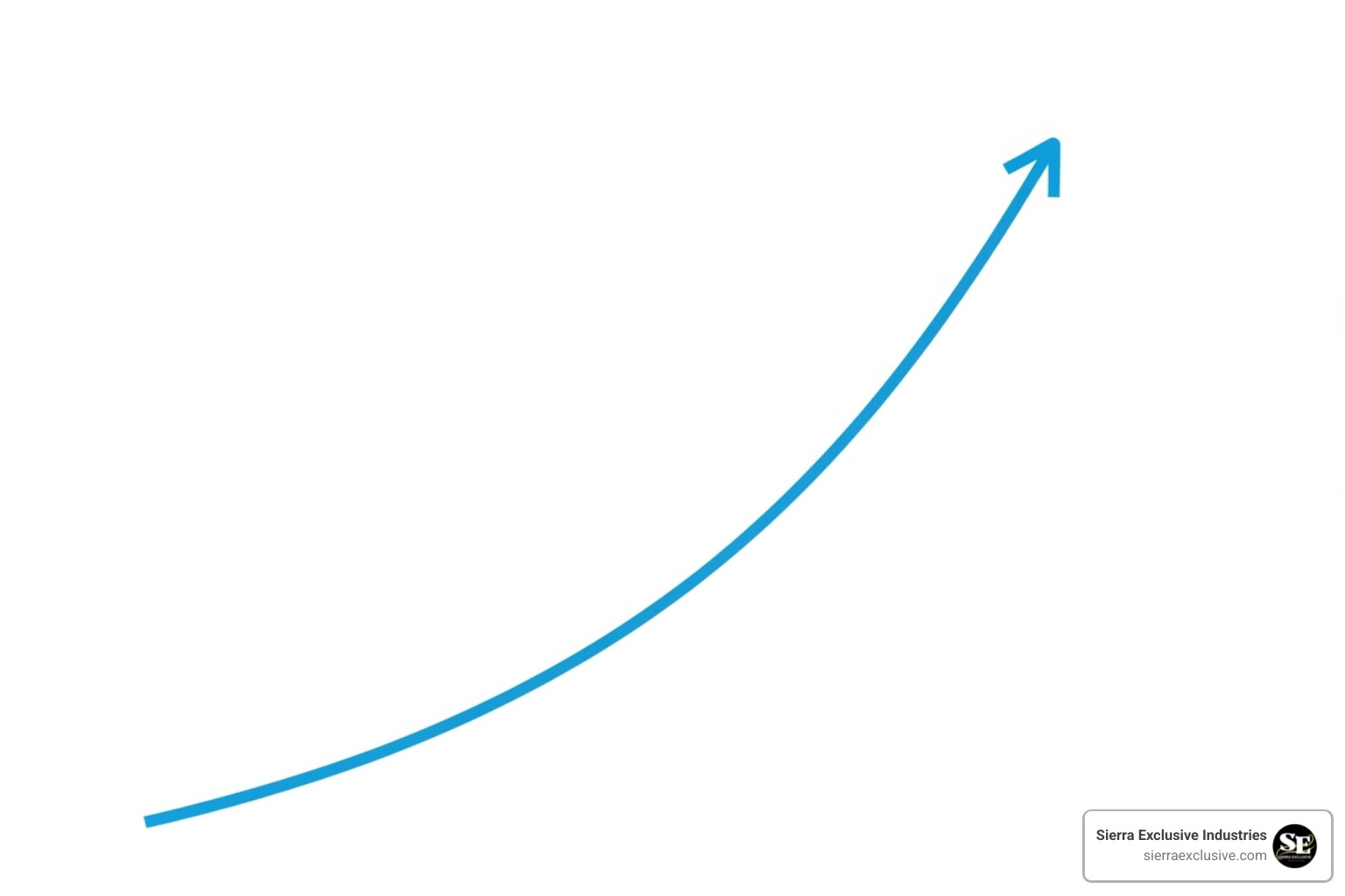 image of a chart showing the potential revenue growth after a professional website redesign - shopify web designer