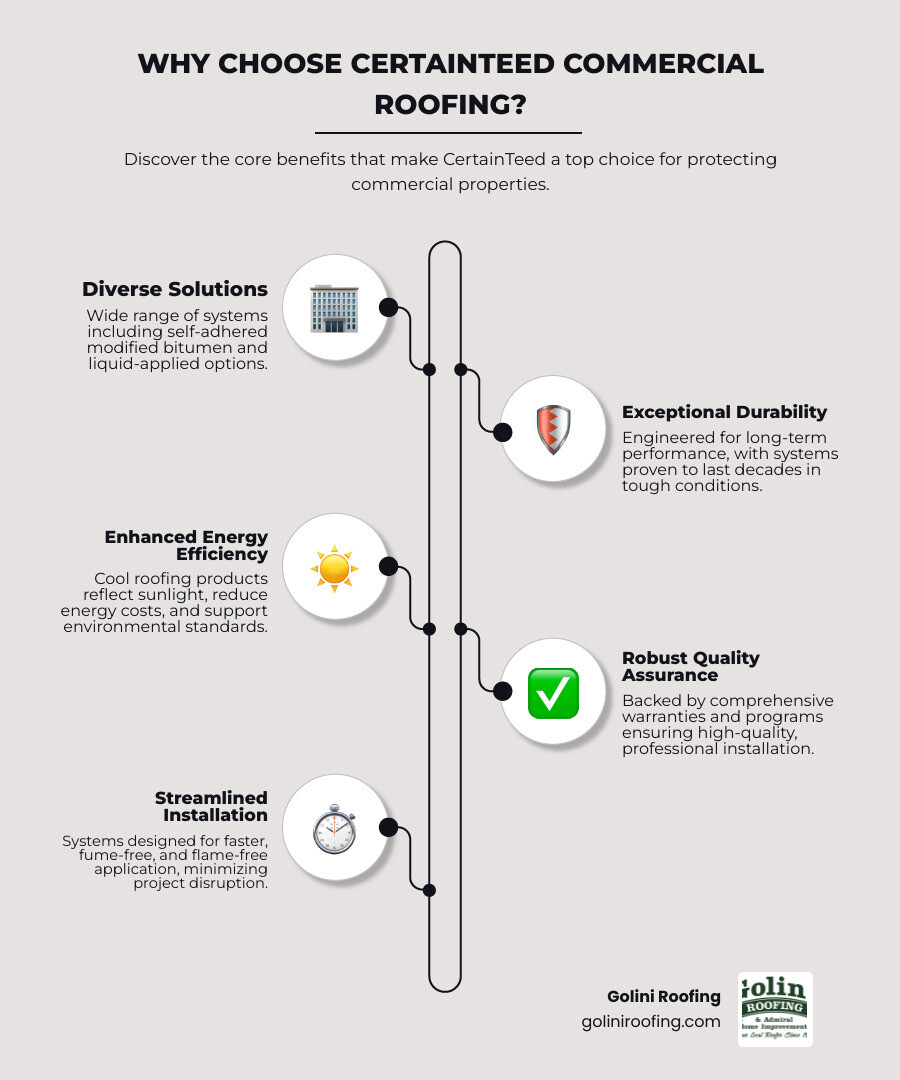 Infographic explaining CertainTeed commercial roofing system types, benefits, and key features - certainteed commercial roofing infographic infographic-line-5-steps-neat_beige Infographic explaining CertainTeed commercial roofing system types, benefits, and key features - certainteed commercial roofing infographic infographic-line-5-steps-neat_beige