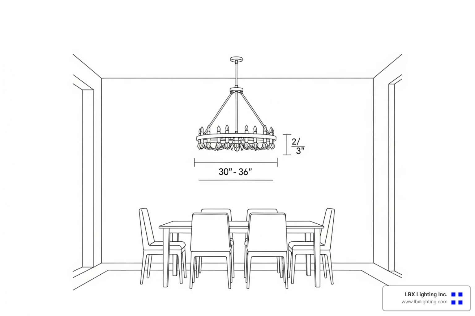 diagram showing correct chandelier sizing over a dining table - unique dining chandeliers