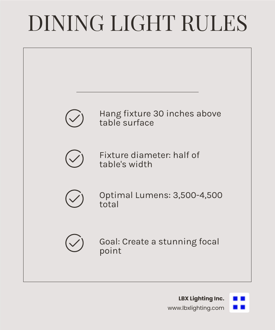 Infographic showing how different lighting levels from 2200K warm candlelight to 5000K bright daylight affect dining room mood and ambiance, with recommended lumen ranges of 3500-4500 for optimal dining room illumination - unique dining room lights infographic checklist-light-beige