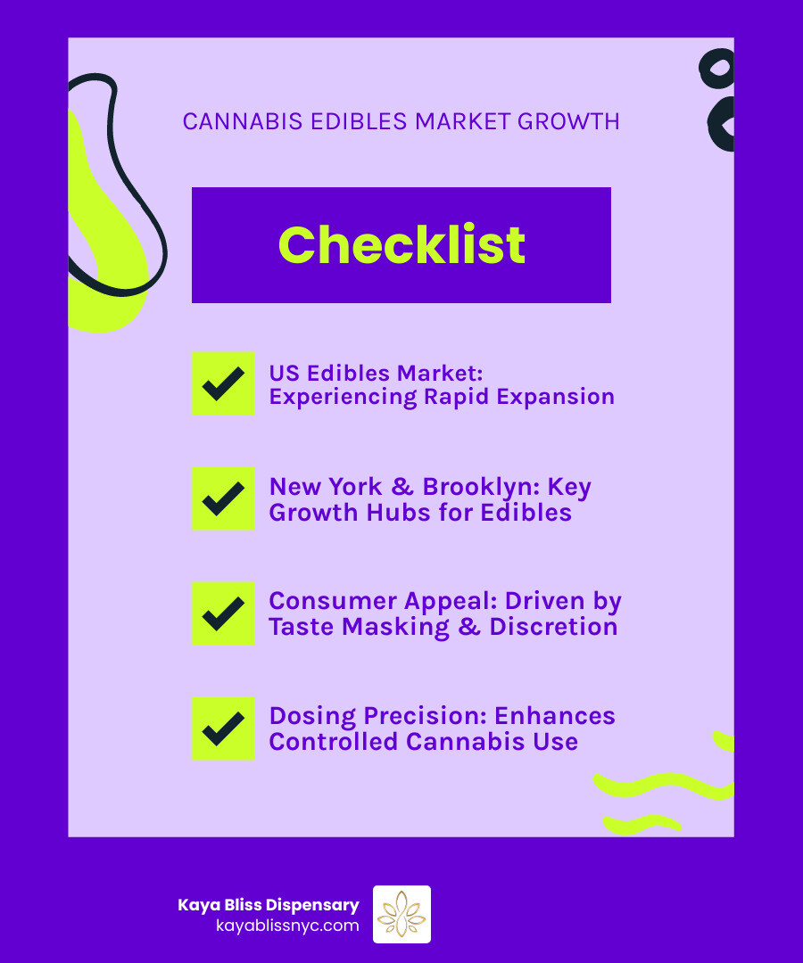 Infographic showing the rapid growth of the legal cannabis edibles market in the U.S. and specifically in New York, highlighting market size, projected growth rates, and the increasing share of edibles within the overall cannabis industry. - candy looks like weed infographic checklist-fun-neon