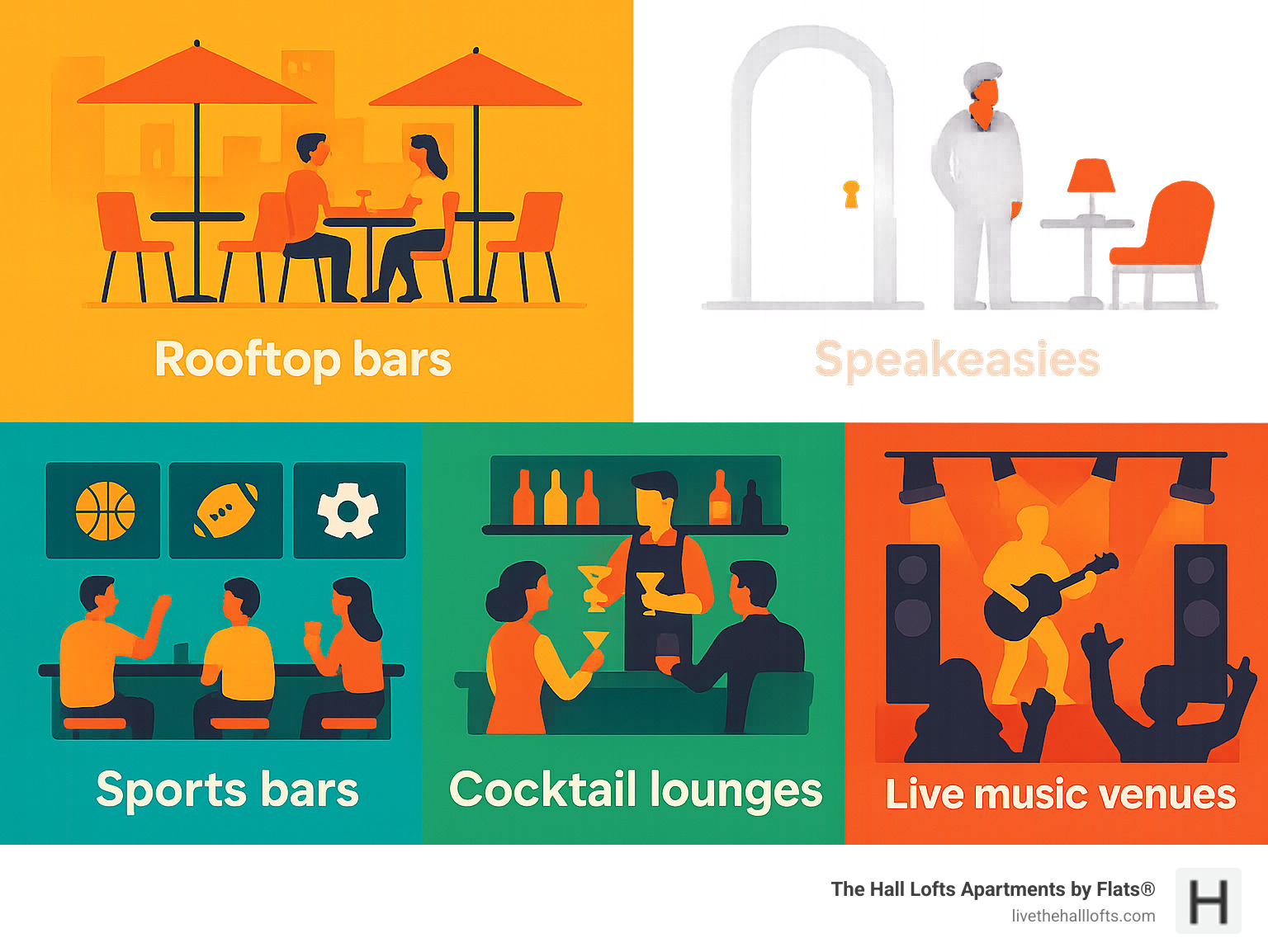 North Loop bar types infographic showing different categories: Rooftop bars with city views and outdoor seating, Speakeasies with hidden entrances and intimate settings, Sports bars with multiple TVs and casual atmosphere, Cocktail lounges with craft drinks and upscale ambiance, Live music venues with stages and dance floors - Best North Loop bars infographic 