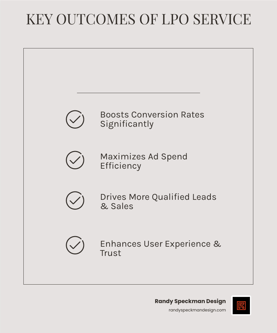 Infographic showing how a landing page optimization service boosts conversions, saves ad spend, and increases leads, leading to higher ROI for businesses - landing page optimization service infographic checklist-light-beige