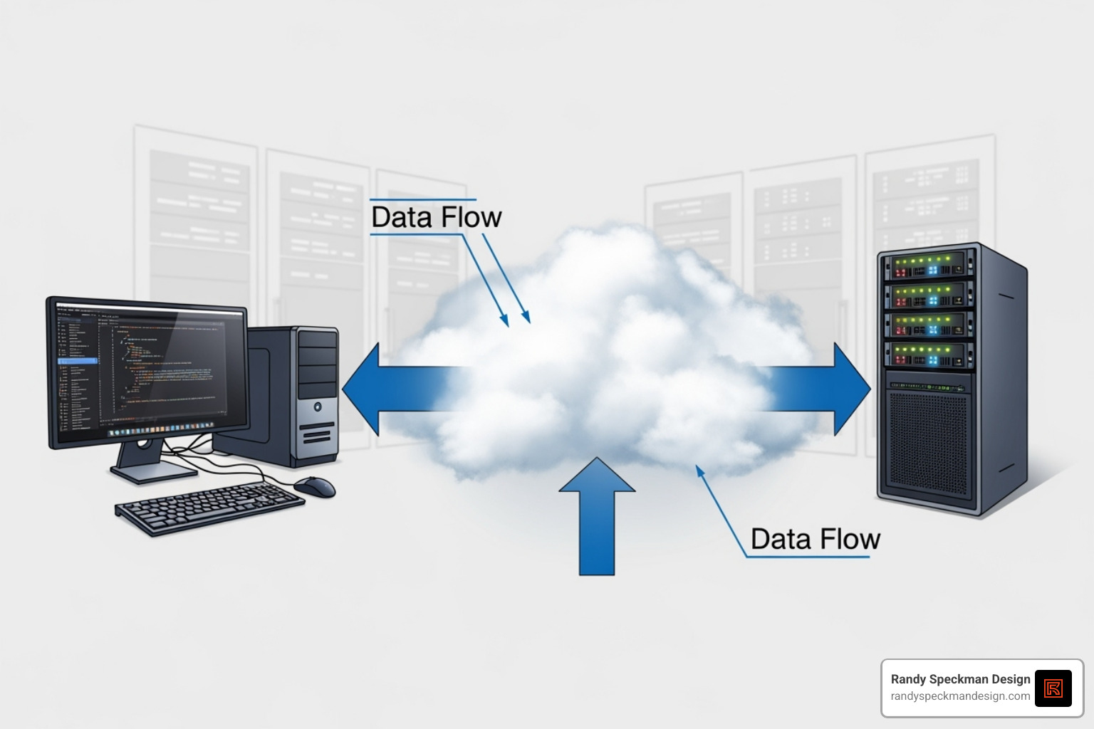 Diagram showing how a CDN like Cloudflare sits between the user and the host server, masking the original IP address - find website provider