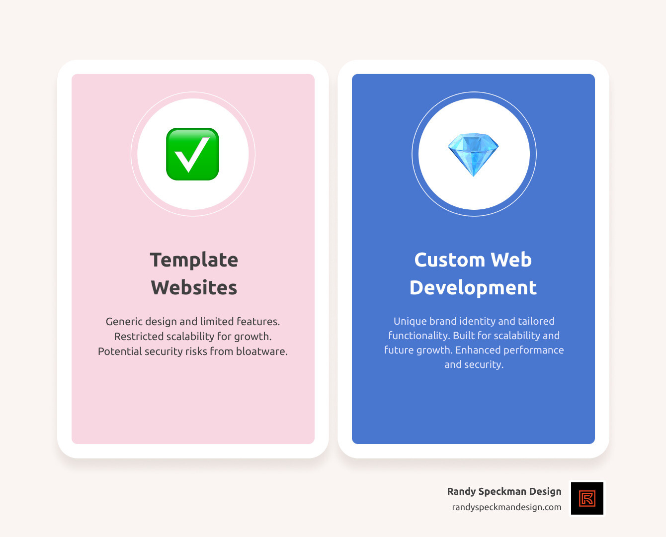 Infographic comparing key differences between template websites and custom-built websites, focusing on design uniqueness, functionality, scalability, security, and long-term cost-effectiveness for businesses - custom web development infographic comparison-2-items-casual