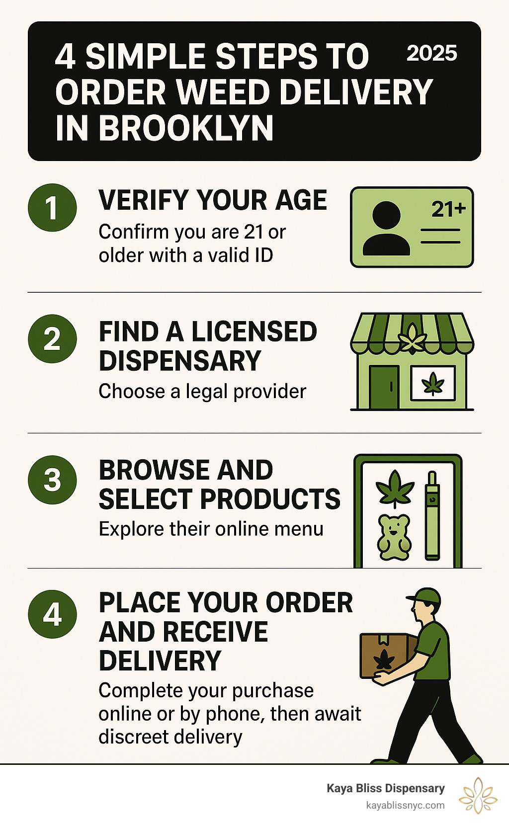 4 simple steps to order weed delivery in Brooklyn - brooklyn weed delivery infographic 