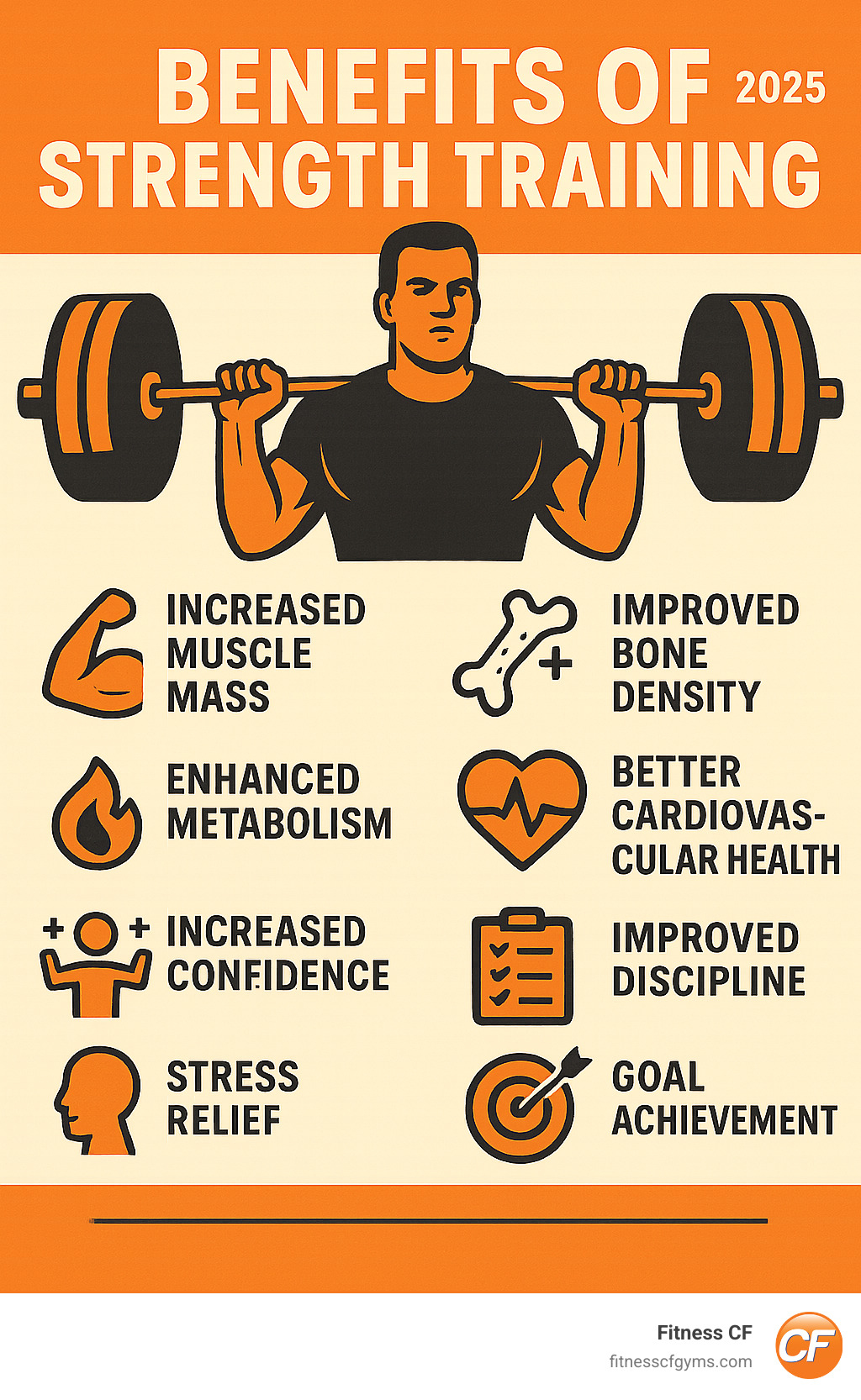 Benefits of strength training including increased muscle mass, improved bone density, improved metabolism, better cardiovascular health, increased confidence, improved discipline, stress relief, and goal achievement skills - powerlifting gym infographic 