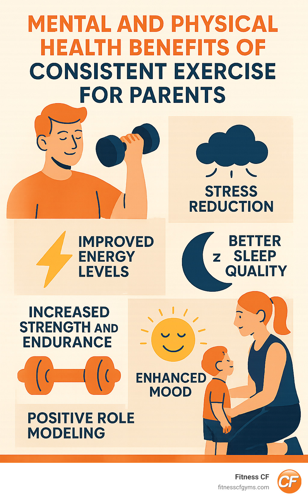 Comprehensive guide showing the mental and physical health benefits of consistent exercise for parents, including stress reduction, improved energy levels, better sleep quality, increased strength and endurance, improved mood through endorphin release, and positive role modeling for children's future health habits - gym with kids care infographic  Comprehensive guide showing the mental and physical health benefits of consistent exercise for parents, including stress reduction, improved energy levels, better sleep quality, increased strength and endurance, improved mood through endorphin release, and positive role modeling for children's future health habits - gym with kids care infographic
