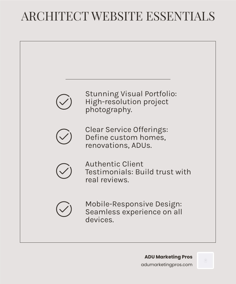 Infographic showing the 7 essential elements of successful residential architect web design: stunning portfolio with high-quality project images, clear firm philosophy and values, comprehensive service descriptions, authentic client testimonials, intuitive user experience with easy navigation, mobile-first responsive design, and prominent calls-to-action for lead generation - residential architect web design infographic checklist-light-beige