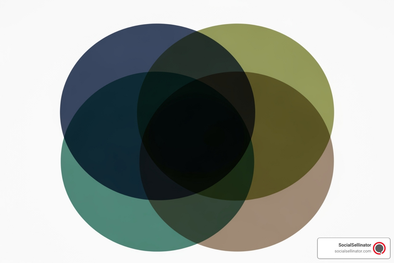 A clear Venn diagram illustrating the overlapping and distinct advantages of hiring a content marketing consultant, agency, or in-house team. - content marketing consulting services A clear Venn diagram illustrating the overlapping and distinct advantages of hiring a content marketing consultant, agency, or in-house team. - content marketing consulting services