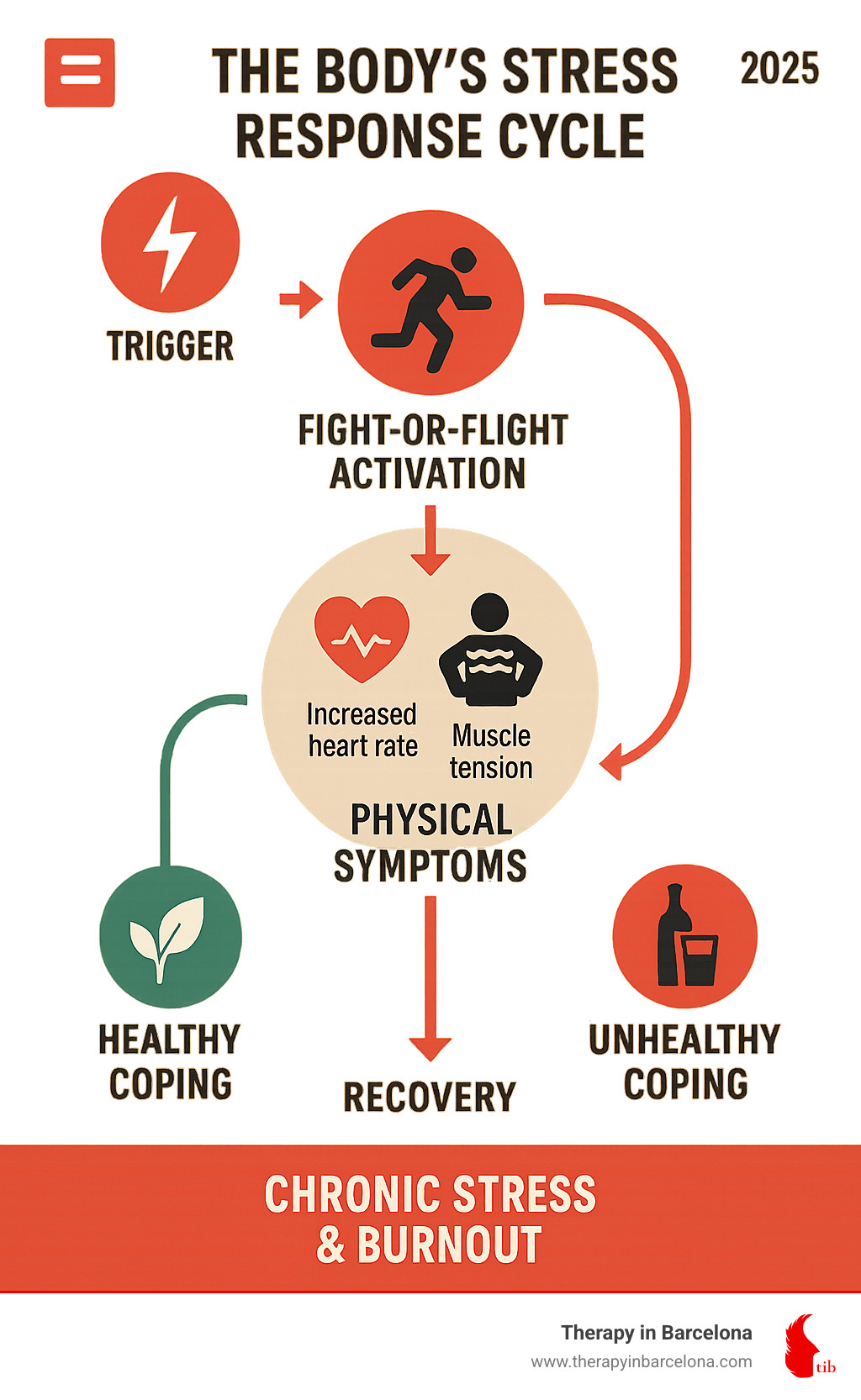 Transforming Stress – South Shore Stress Management Collaborative